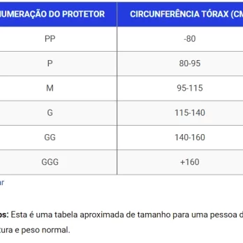 Protetor de tórax EXTERNO – WKF APPROVED