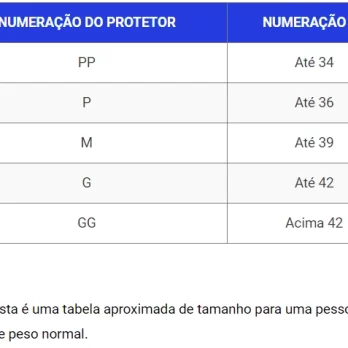 Protetor de canela e pé branco (WKF Style)